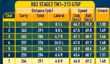 RBZ stage2 Driver（ロケットボールズ ステージ2 ドライバー）試打レポート | Sen Hashimoto Golf Academy