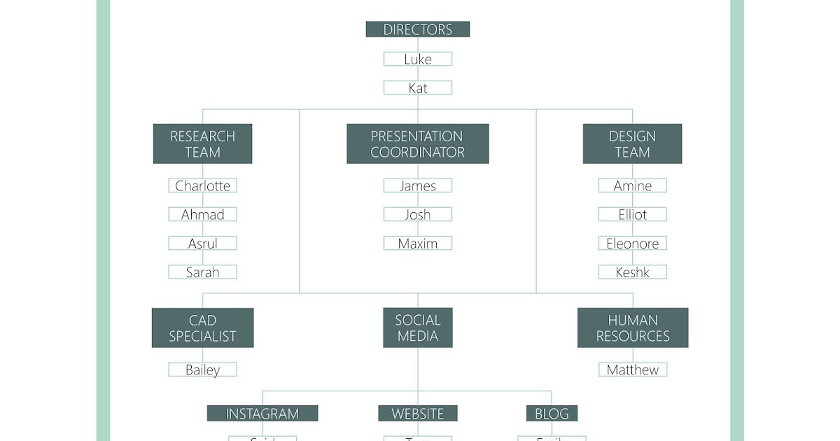 Choosing Studio Roles