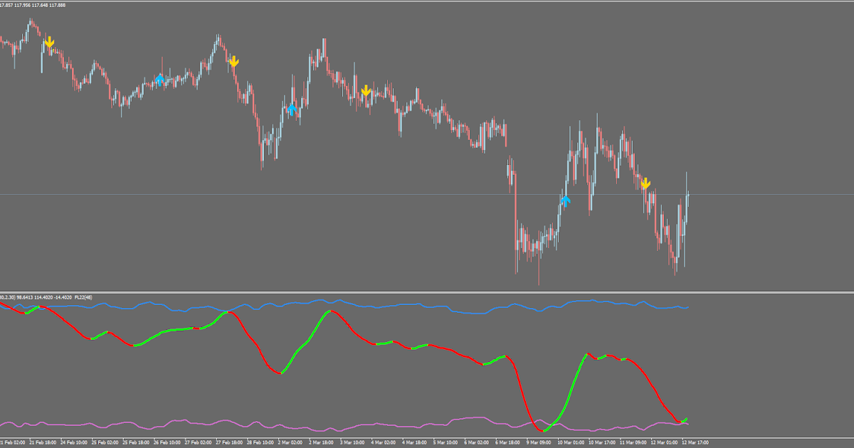 Fl 11 Indicator Mql4 Fix Indicator Is Not Showing On Mt4 Chart Page 7