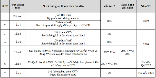 Dự án Sunshine Continental quận 10 Sài Gòn - Tp. Hồ Chí Minh