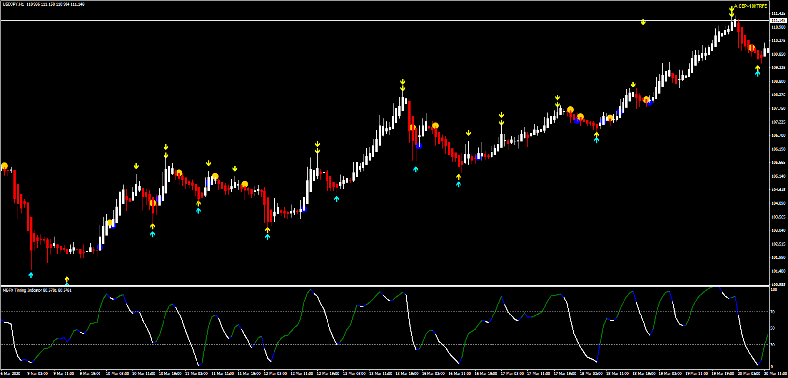high probability scalping forex factory