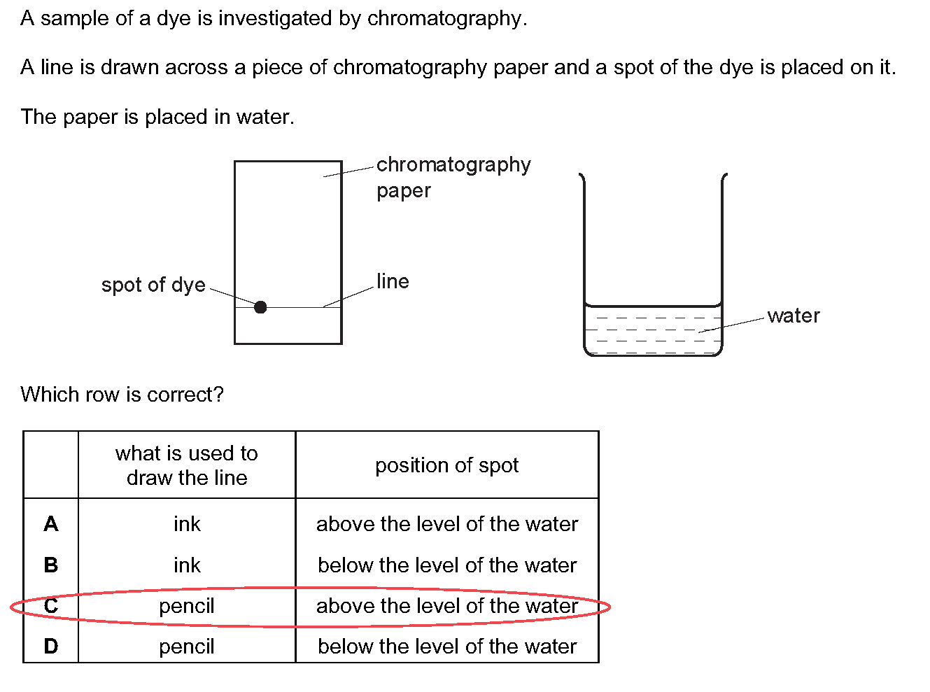 Criteria of Purity Paper 2 MCQs Solved (IGCSE/O Level Chemistry 0620)