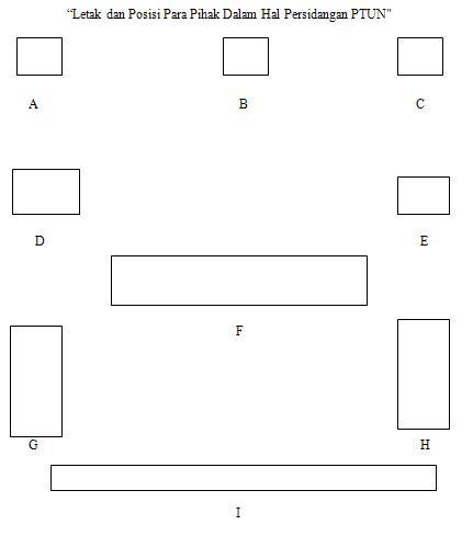 05 Hukum Acara Peradilan Tata Usaha Negara Ptun Senior Kampus