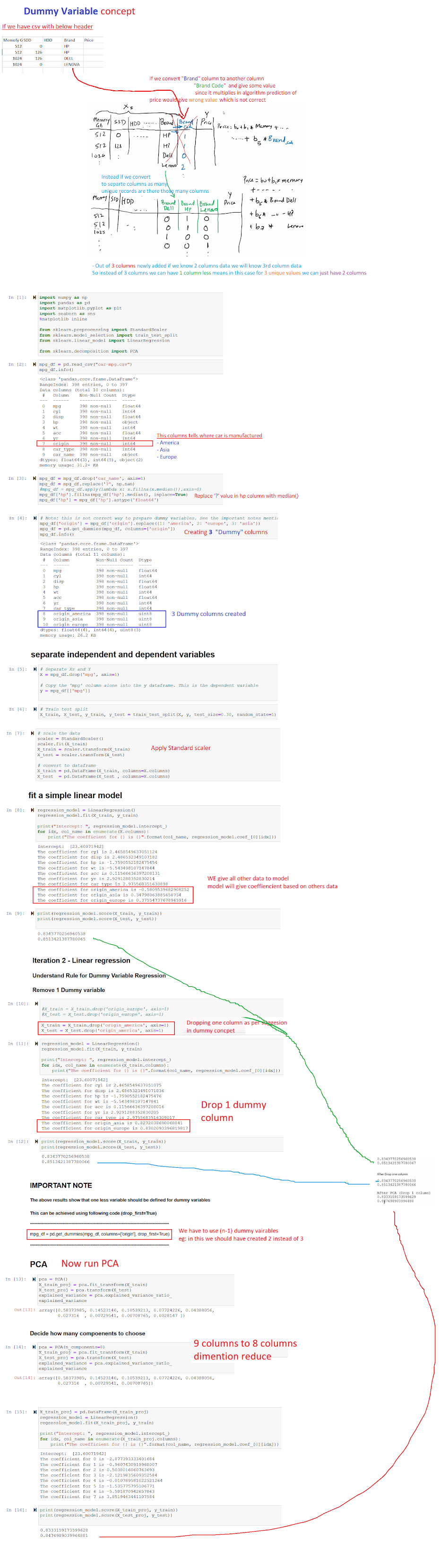 Data science & Machine learning 32. Data Science Dummy Variable