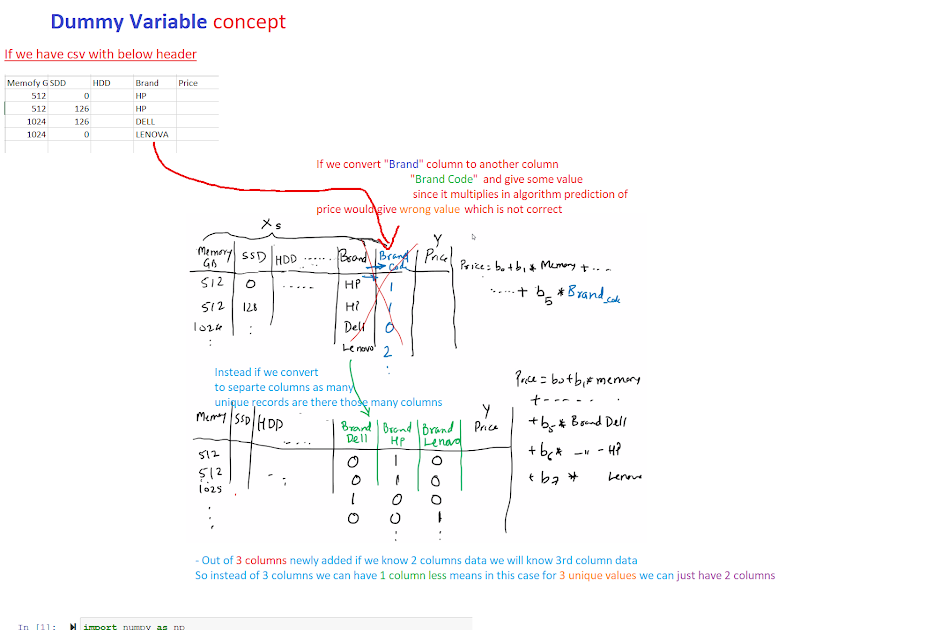 Data science & Machine learning 32. Data Science Dummy Variable