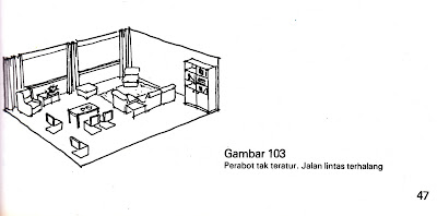 Desain Interior Semarang- Tata Ruang Bedasarkan Tujuan + Furniture Semarang ( Desain Interior )