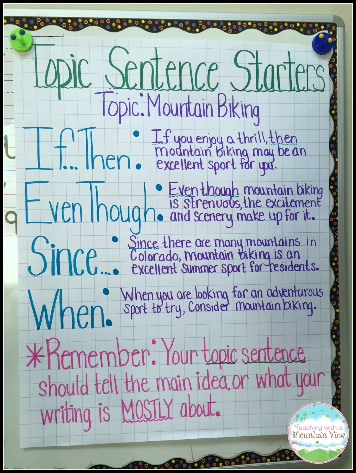 Topic Sentence Anchor Chart