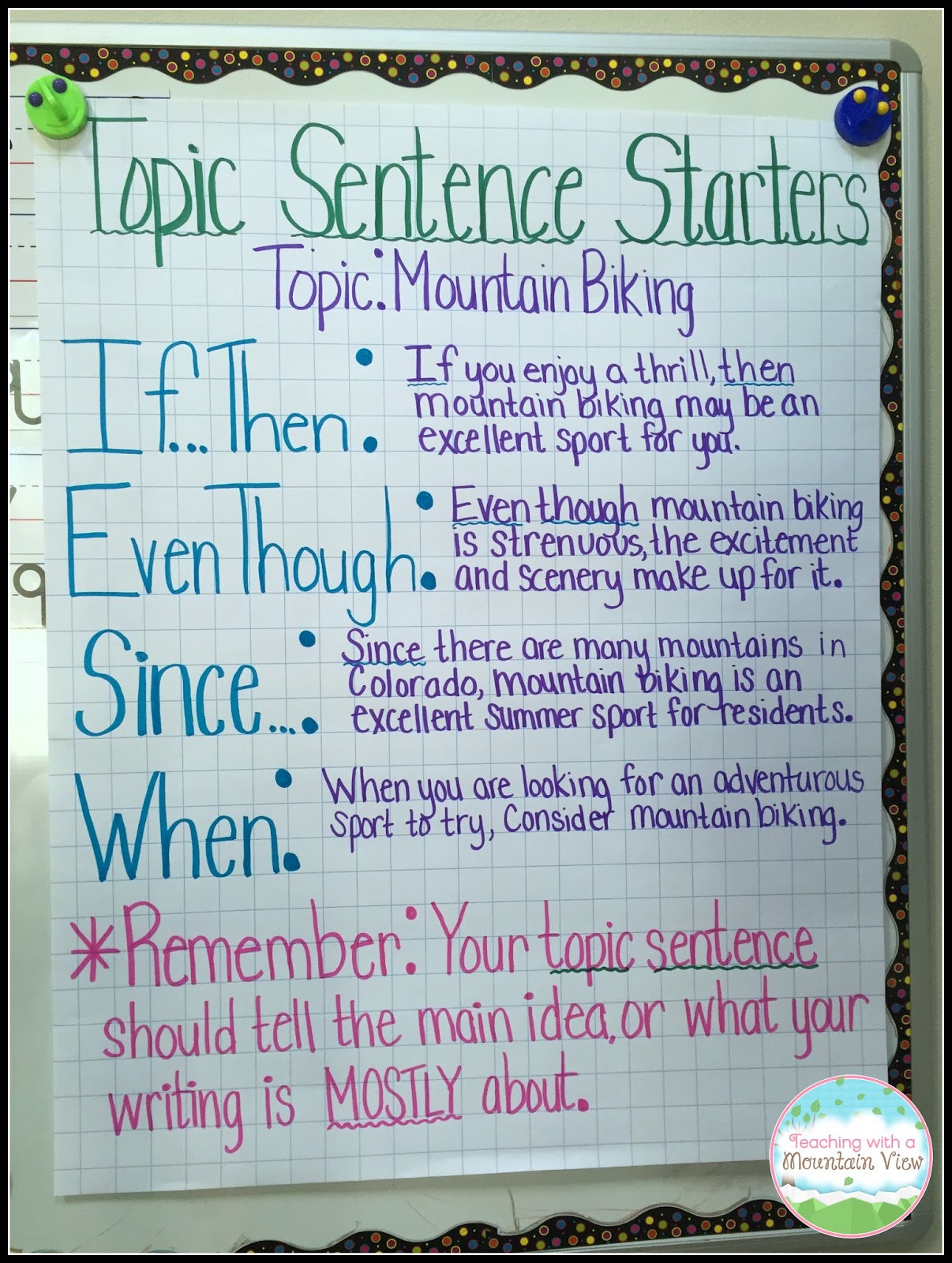 Types Of Sentences Anchor Chart