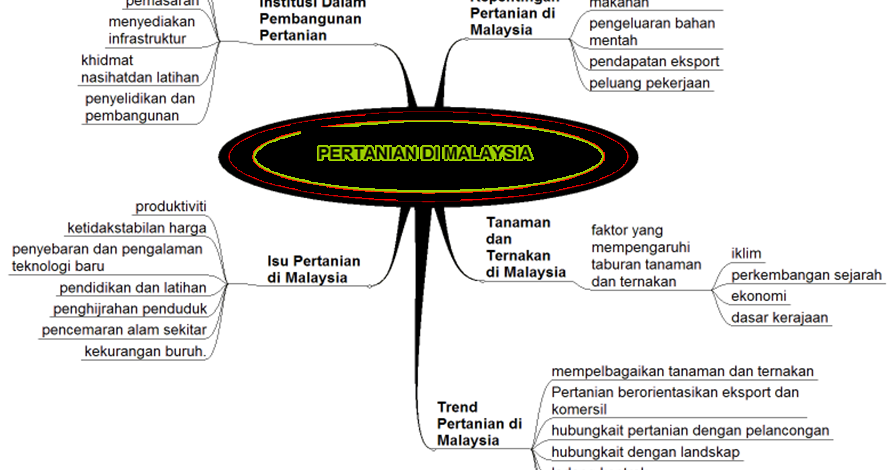 Jawapan Percubaan Upsr Perak 2019 Rasmi My