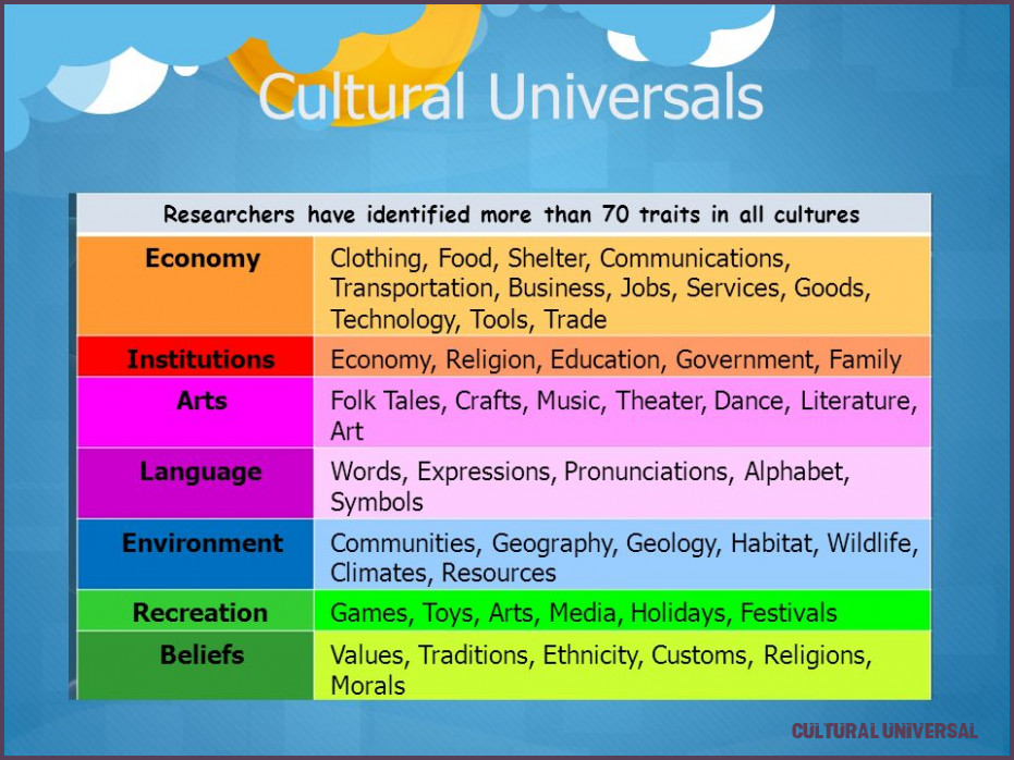 Ten Things To Avoid In Cultural Universal www.iuakae.my.id