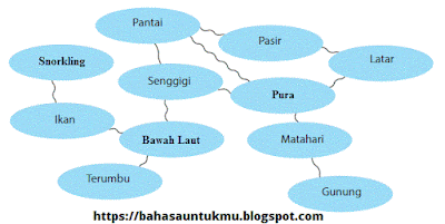 Contoh dan Jawaban Soal Menentukan Isi Teks Deskripsi Contoh dan Jawaban Soal Menentukan Isi Teks Deskripsi