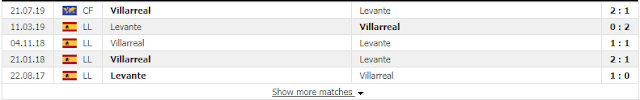 12BET Tỉ lệ Levante vs Villarreal (23/8 - La liga) Levante2