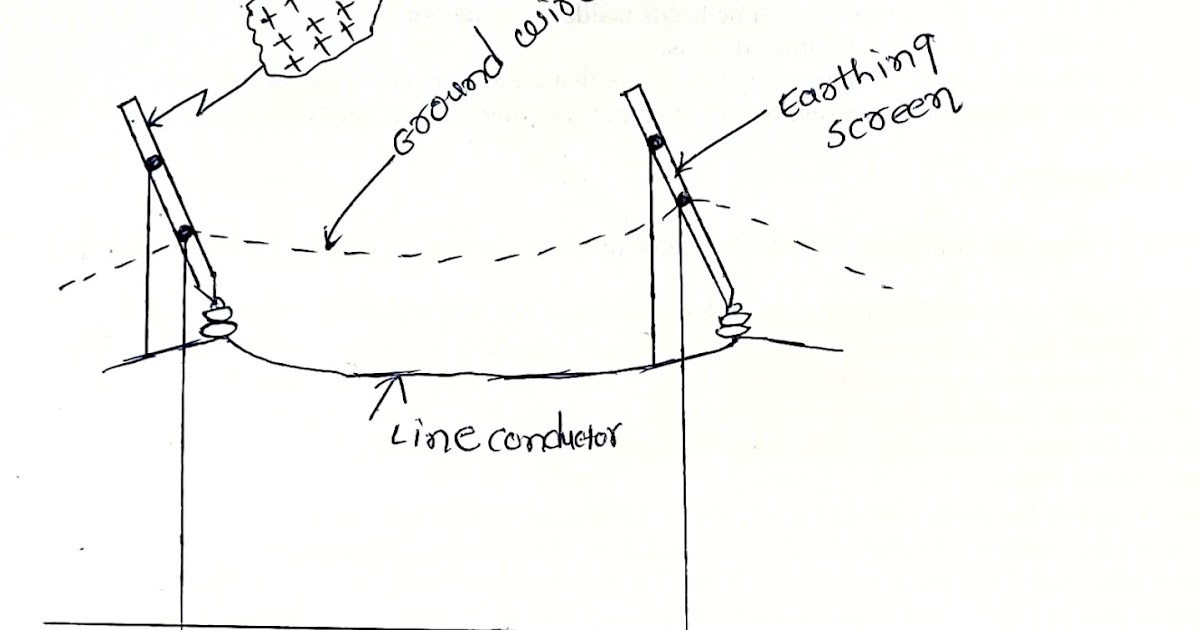 Electrical MCQ What is Earthing screen and overhead ground wire