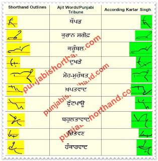 18-march-2021-ajit-tribune-shorthand-outlines