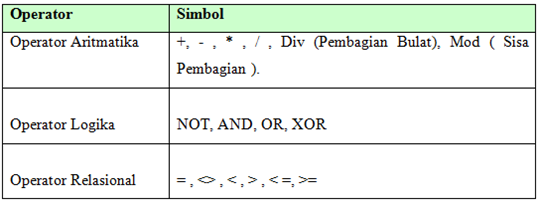 Bahasa Pemrograman Delphi ~ Moh. Arif Maulana