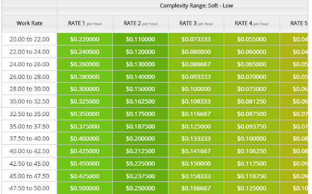 How to make money online with EarnMoney software