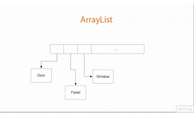 Parse string to arraylist java