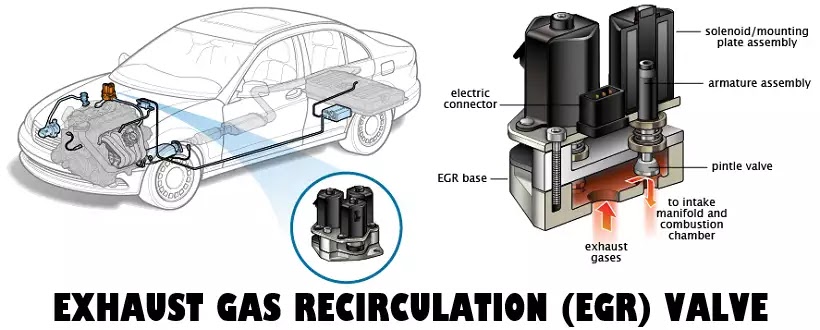 Exhaust Gas Recirculation (EGR) All About Auto
