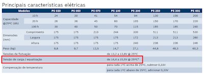 Informações bateria Bosch Informações bateria Bosch