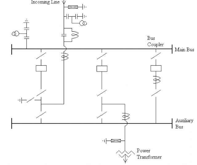 Typical Main and Auxiliary Bus-Bar Arrangement