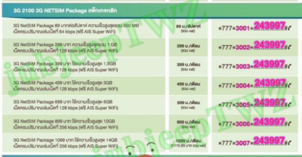 3G2100 3G NETSIM Package