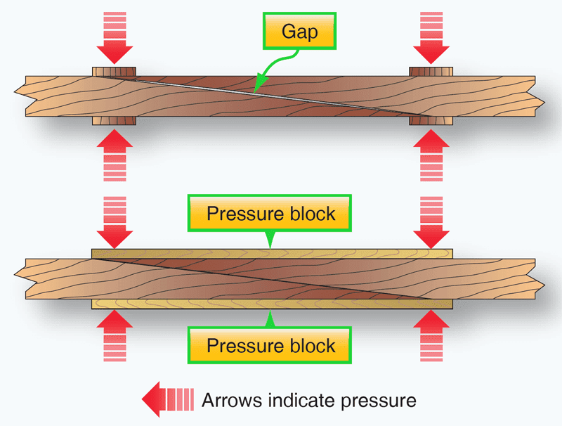 Preparation of Wood for Gluing Repair of Wood Aircraft Structures