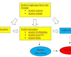 Analisis Laporan Keuangan Overview Economics
