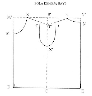 baju jahit, batik, belajar, guru, indonesia, jahit, jogja, kaos, kebaya, konveksi, kursus, kursus menjahit, les, mesin jahit, obras, private, sekolah, terbaik, usaha, yogyakarta