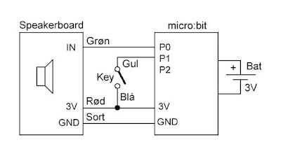 Ham radio blog by OZ1BXM: Morsetrainer with BBC micro:bit