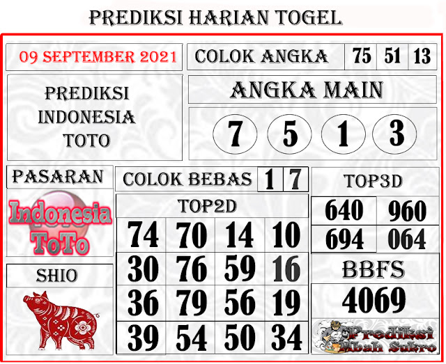 Prediksi Mbah Top1toto Sdy