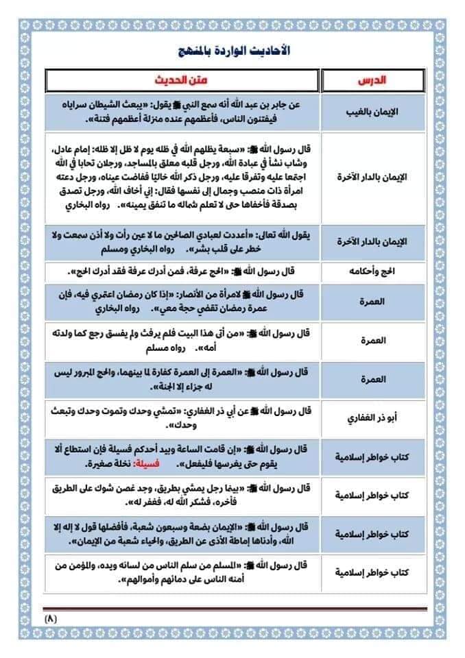 مراجعة التربية الاسلامية للصف الثالث الاعدادي الفصل الدراسي الثاني 9