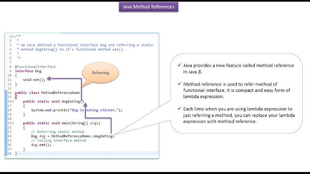 JAVA EE: Static Method reference - Dog | Method reference in Java 8 ...
