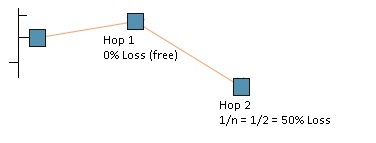 MESH TEST GUIDE IMPROVE YOUR NETWORK PERFORMANCE visual data 7