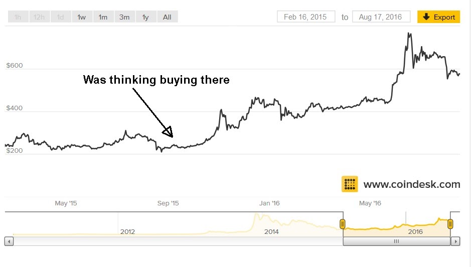 bitcoin 2016 price in inr bitcoin 2016 price in inr