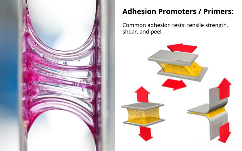 Adhesion Promoter Market Competitive Landscape Analysis by 2024