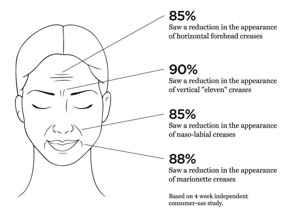 Love SkinFood Dmae Facelift Facial Mist Recipe