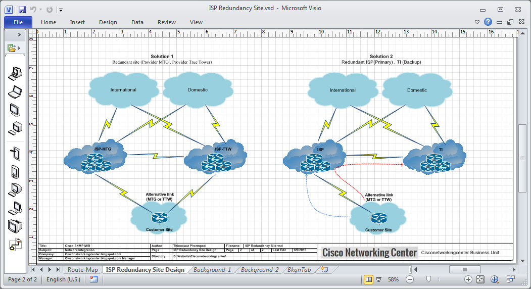 Данные карты в сети. Сети Cisco. ISP Cisco. Схема беспроводной сети в Cisco. Модель сети Cisco.