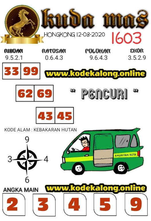 Syair HK Malam Ini Rabu 12082020 Prediksi HK Malam Ini