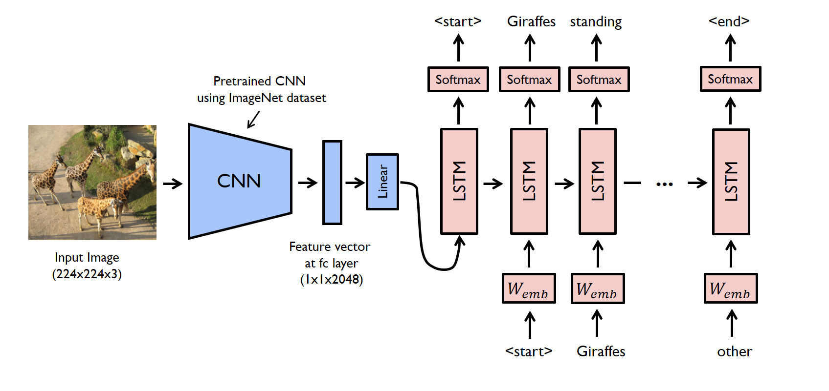 research paper on image caption generator