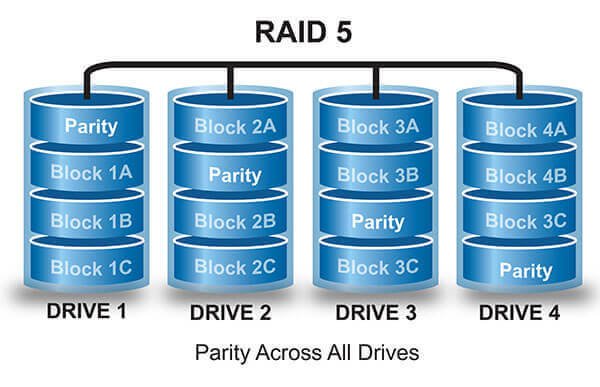 NAS Explained: Why You Probably Want a (Synology) Server