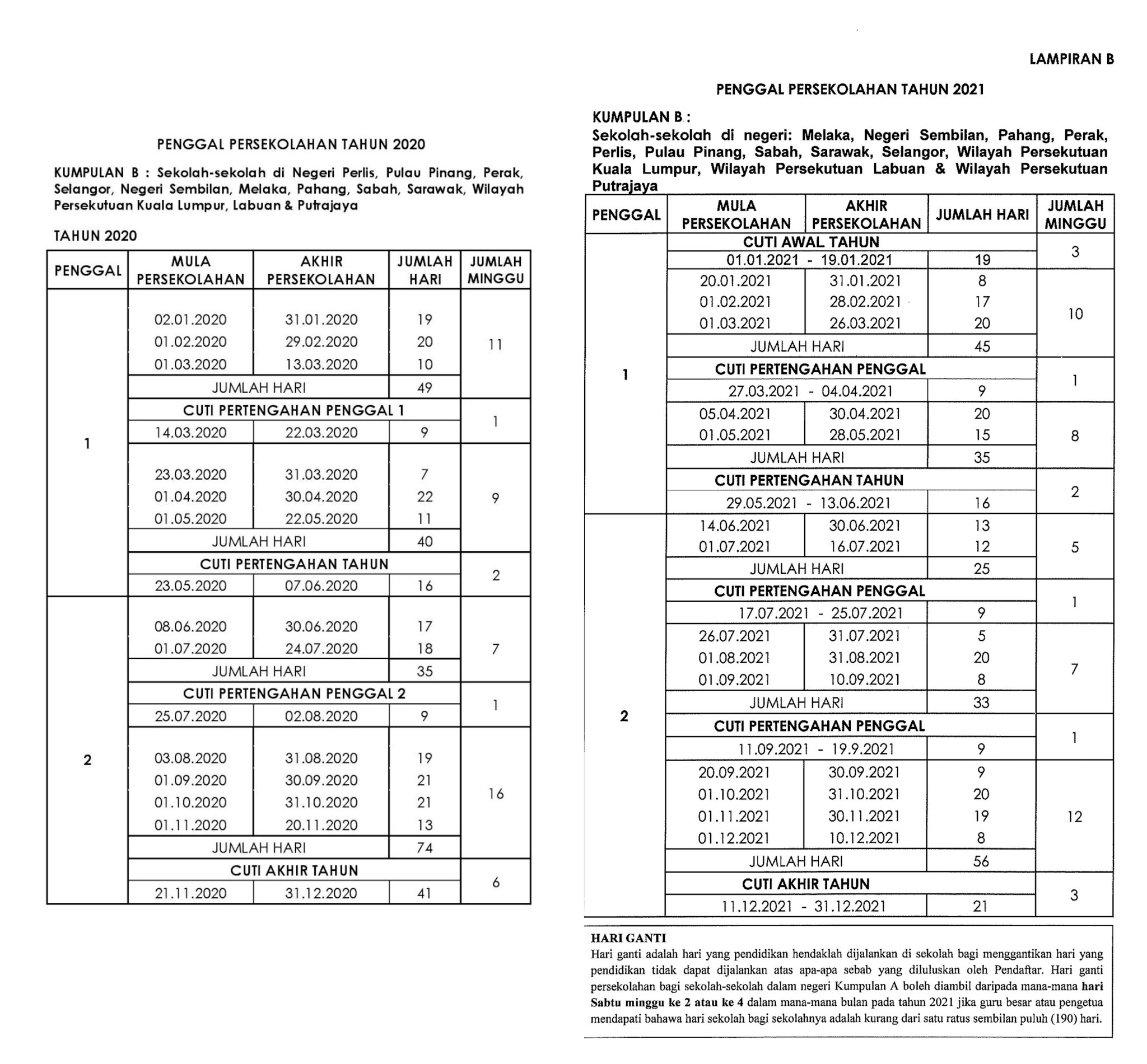 Malaysia School Holiday Calendar 2021 Changes and Possible
