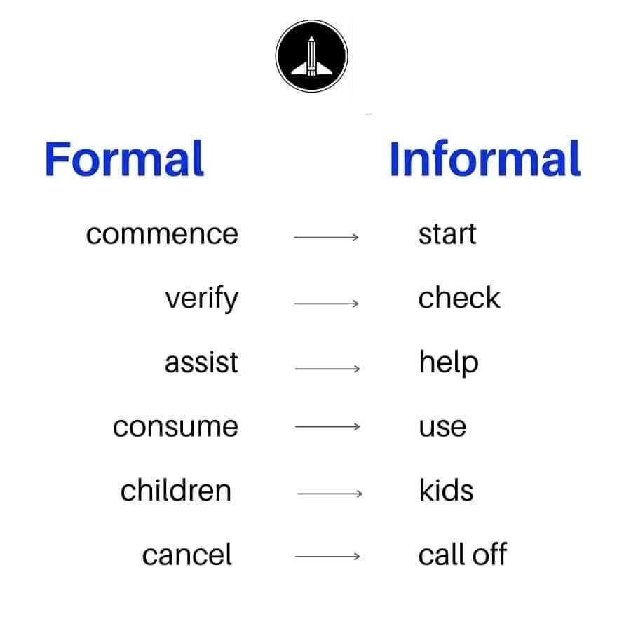 Verify start. Formal informal. Formal and informal Words. Formal informal как определить. Формальные и неформальные слова в английском языке.