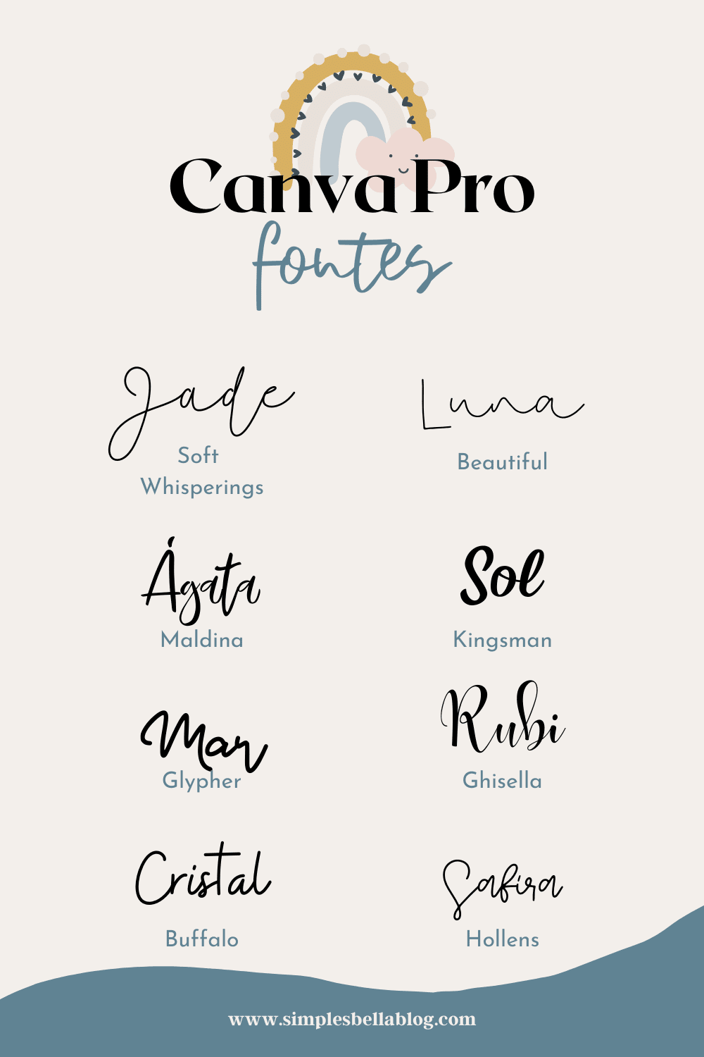 Fontes manuscritas no Canva PRO