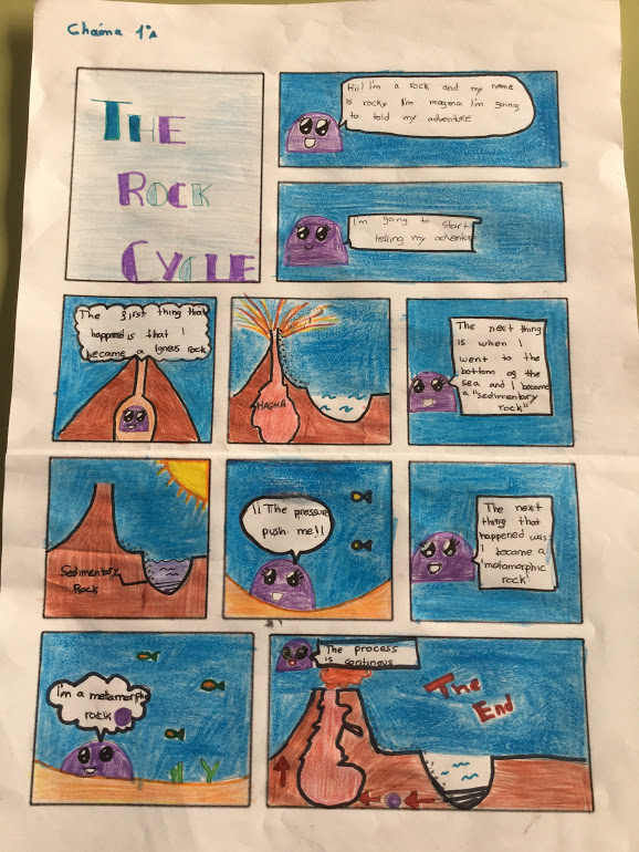 Create a comic strip to describe the steps of the rock cycle. 