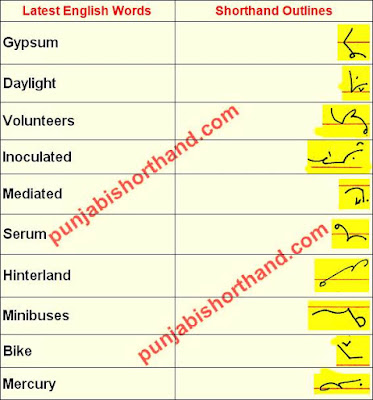 english-shorthand-outlines-24-november-2020