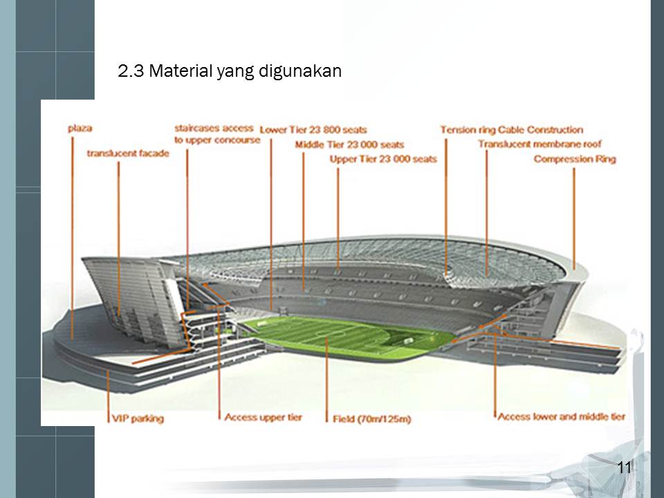 Описание стадиона