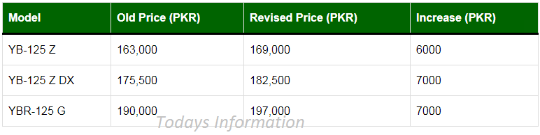 yamaha bike service cost