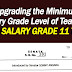 Senate Bill to Upgrade Salary Grade Level from 11 to 19 for Teachers