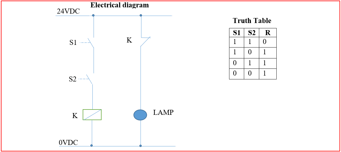 Basic NAND gate operation explanation using the electrical ...