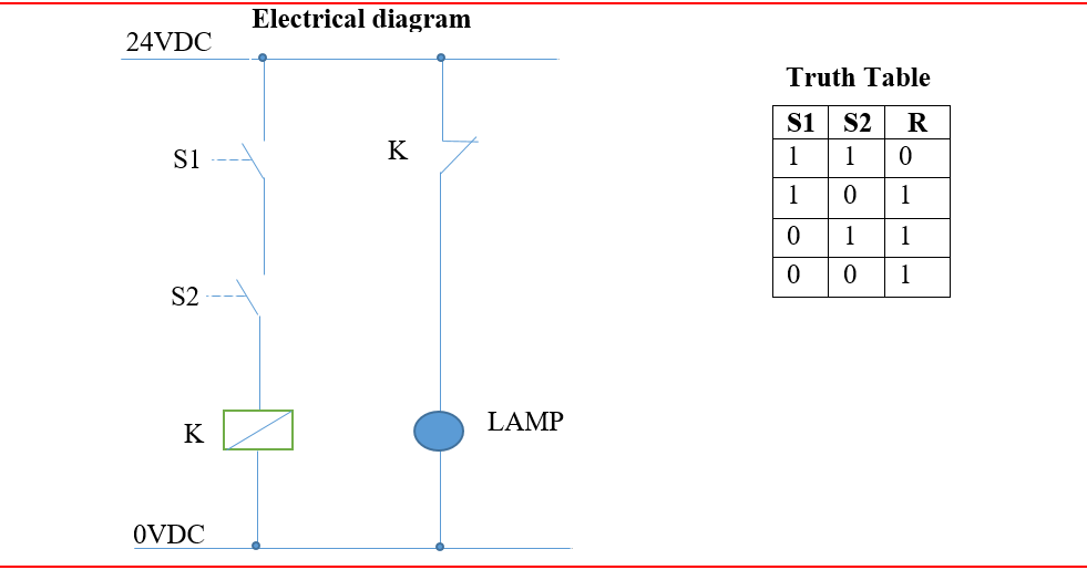 PLC SCADA ACADEMY: Basic NAND gate operation explanation using the